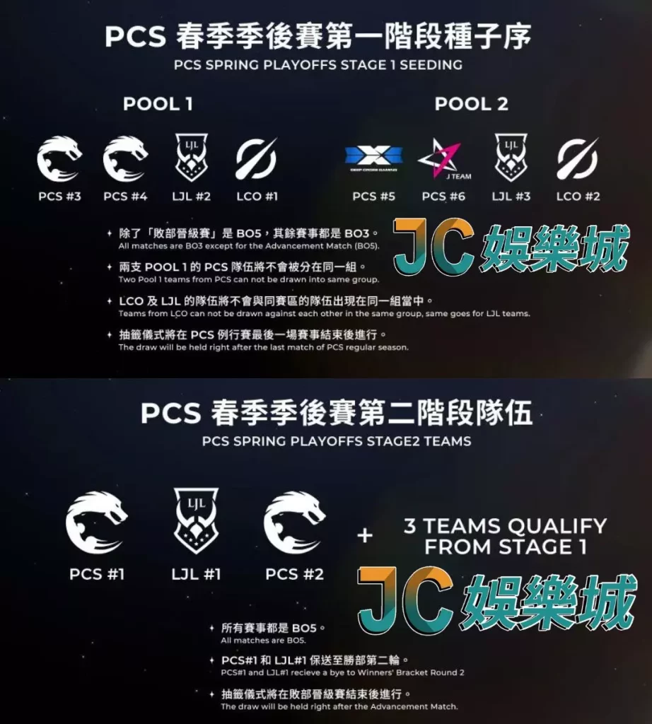 PCS 聯賽隊伍介紹