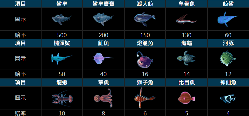 捕魚遊戲玩法