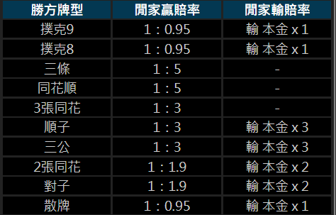 波克登玩法