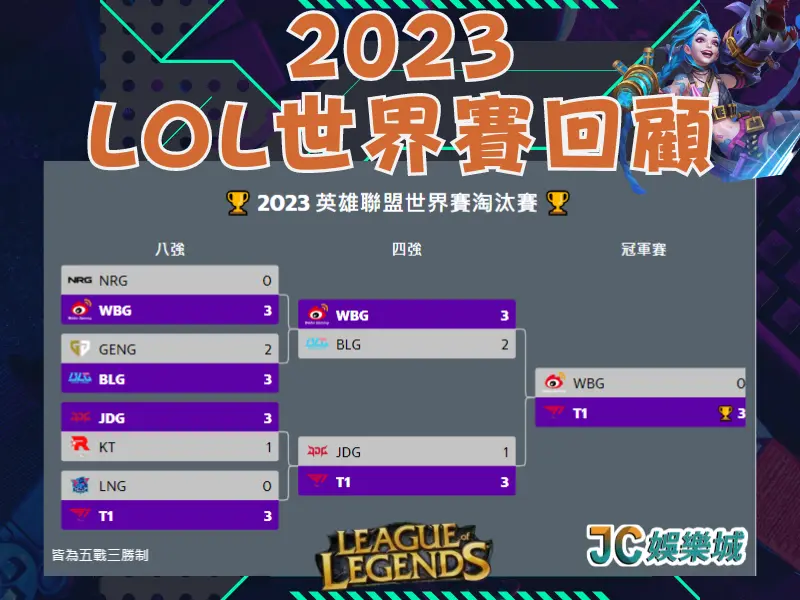 2023LOL世界賽回顧