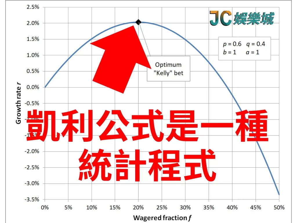 凱利公式