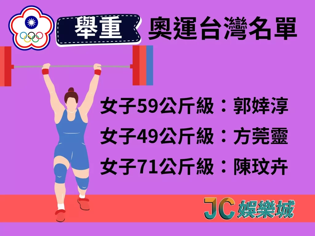 2024奧運台灣名單舉重