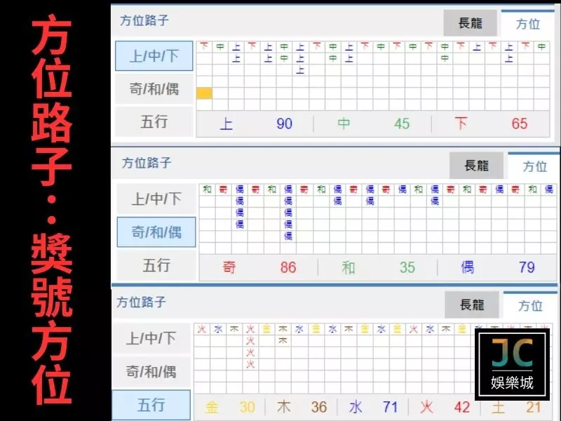 方位路子：看獎號方位