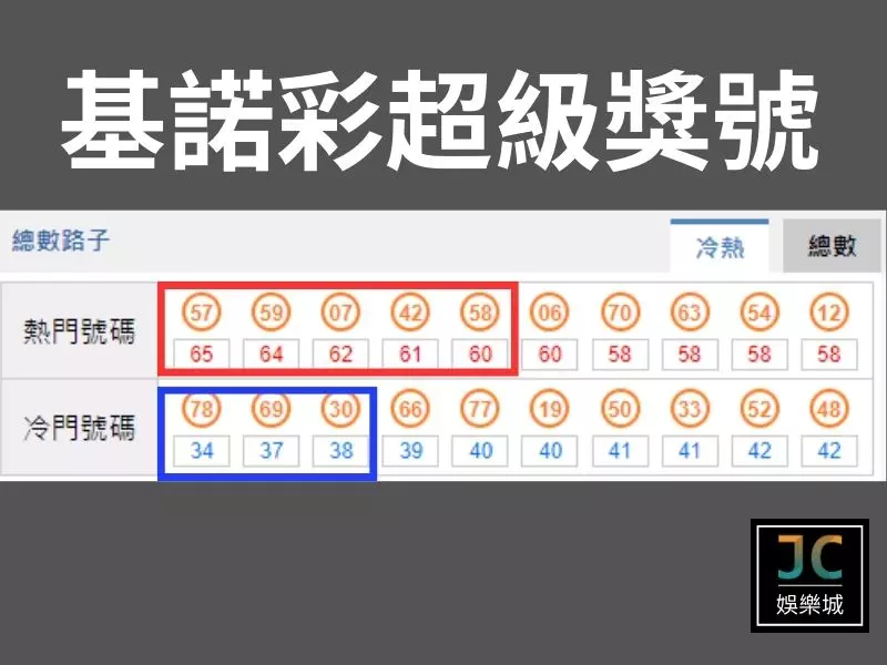 總數路子：看基諾彩超級獎號
