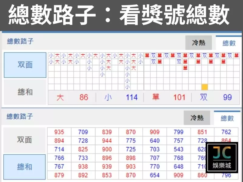 總數路子：看獎號總數